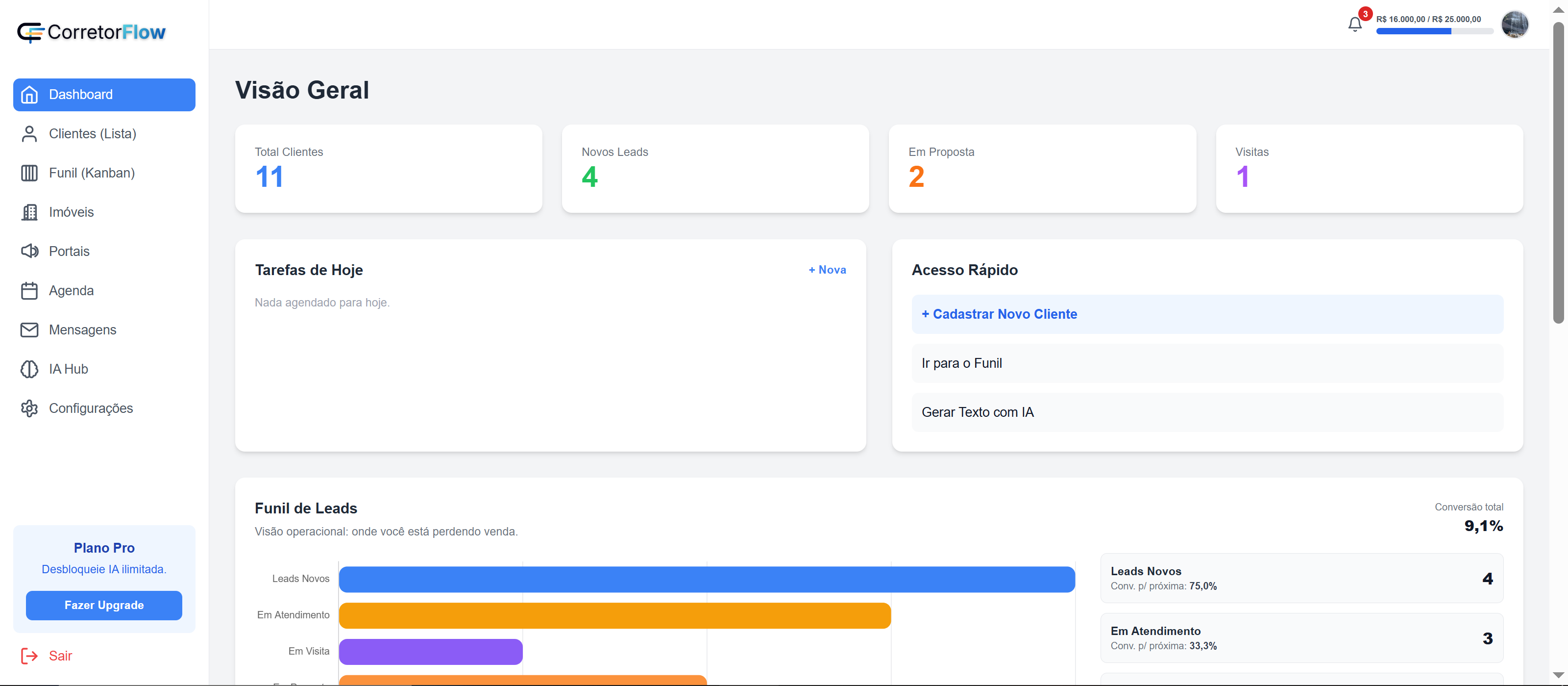 Dashboard do CorretorFlow
